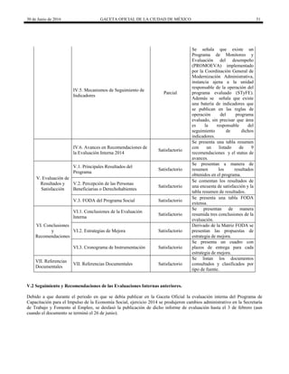 30 de Junio de 2016 GACETA OFICIAL DE LA CIUDAD DE MÉXICO 51
IV.5. Mecanismos de Seguimiento de
Indicadores
Parcial
Se señala que existe un
Programa de Monitoreo y
Evaluación del desempeño
(PROMOEVA) implementado
por la Coordinación General de
Modernización Administrativa,
instancia ajena a la unidad
responsable de la operación del
programa evaluado (STyFE).
Además se señala que existe
una batería de indicadores que
se publican en las reglas de
operación del programa
evaluado, sin precisar que área
es la responsable del
seguimiento de dichos
indicadores.
IV.6. Avances en Recomendaciones de
la Evaluación Interna 2014
Satisfactorio
Se presenta una tabla resumen
con un listado de 9
recomendaciones y el status de
avances.
V. Evaluación de
Resultados y
Satisfacción
V.1. Principales Resultados del
Programa
Satisfactorio
Se presentan a manera de
resumen los resultados
obtenidos en el programa.
V.2. Percepción de las Personas
Beneficiarias o Derechohabientes
Satisfactorio
Se comentan los resultados de
una encuesta de satisfacción y la
tabla resumen de resultados.
V.3. FODA del Programa Social Satisfactorio
Se presenta una tabla FODA
extensa.
VI. Conclusiones
y
Recomendaciones
VI.1. Conclusiones de la Evaluación
Interna
Satisfactorio
Se presentan de manera
resumida tres conclusiones de la
evaluación.
VI.2. Estrategias de Mejora Satisfactorio
Derivado de la Matriz FODA se
presentan las propuestas de
estrategia de mejora.
VI.3. Cronograma de Instrumentación Satisfactorio
Se presenta un cuadro con
plazos de entrega para cada
estrategia de mejora.
VII. Referencias
Documentales
VII. Referencias Documentales Satisfactorio
Se listan los documentos
consultados y clasificados por
tipo de fuente.
V.2 Seguimiento y Recomendaciones de las Evaluaciones Internas anteriores.
Debido a que durante el periodo en que se debía publicar en la Gaceta Oficial la evaluación interna del Programa de
Capacitación para el Impulso de la Economía Social, ejercicio 2014 se produjeron cambios administrativo en la Secretaría
de Trabajo y Fomento al Empleo, se desfasó la publicación de dicho informe de evaluación hasta el 3 de febrero (aun
cuando el documento se terminó el 26 de junio).
 
