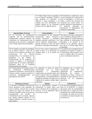 30 de Junio de 2016 GACETA OFICIAL DE LA CIUDAD DE MÉXICO 55
F7 Trabajo Digno Hacia la Igualdad.
tiene un marco conceptual y jurídico
que posibilita su alineación a
objetivos y metas estratégicas y la
sinergia con otros instrumentos de
política pública de los Gobiernos
Federal y de la Ciudad de México.
D9 Insuficiente coordinación entre
el área encargada de la capacitación
para el autoempleo y el área que
recibe y autoriza las iniciativas de
ocupación por cuenta propia, no
permite identificar oportunamente a
la población interesada en
incorporarse al Subprograma de
Fomento al Autoempleo.
.
Oportunidades /Externas Potencialidades Desafíos
O1 El Convenio de Colaboración
celebrado con las administraciones
delegacionales permitirá negociar las
condiciones de infraestructura para la
prestación de los servicios y programas
como Trabajo Digno Hacia la Igualdad.
La convergencia de una estructura
institucional, marco normativo,
recursos financieros y resultados
tangibles permitirá sensibilizar a los
nuevos gobiernos delegacionales y
generar sinergias en favor del logro
del objetivo estratégico del programa.
Para lograr una mejor coordinación
con los gobiernos delegacionales se
deben ampliar los recursos humanos
para enfrentar la problemática del
desempleo y los alcances de la
difusión de los objetivos, apoyos
que ofrece el Trabajo Digno Hacia
la Igualdad.
O2 Se mantiene el cambio de paradigma
en la política laboral a cargo de la
STyFE, con la perspectiva de lograr una
reorientación de los recursos
presupuestales y la concepción de los
programas, lo que implica el
fortalecimiento de los programas de
fomento al empleo y la disminución
proporcional de la ayuda al desempleo,
plasmados ahora en el Programa
Institucional de la Secretaría.
Con el nuevo marco institucional se
podrá avanzar en la planeación de
mediano plazo y en la gestión de
recursos.
Los cambios en la concepción de los
programas de fomento al empleo y
la capacitación deben lograrse en el
corto y mediano plazo, de manera
que no se detenga la operación.
O3 Fortalecimiento del diálogo social y
la coordinación interinstitucional,
mediante la instalación y reactivación de
diversos comités, consejos consultivos y
comisiones interdependenciales con
participación de la STyFE.
En particular, se busca un mayor
acercamiento con el sector
empresarial e instituciones
coadyuvantes que permita lograr una
mayor relación entre los programas
de capacitación y la demanda laboral,
además de contribuir a la mejora en la
calidad de los empleos (trabajo digno
o decente).
Es importante que se refuerce la
concertación inicial con un
seguimiento de compromisos,
documentar los avances y
divulgación de logros. Vincular al
operación de tales instancias con la
ejecución de los programas
específicos.
Amenazas (externas) Riesgos Limitaciones
A1 Persiste la debilidad estructural del
sector productivo como generador de
nuevos empleos, situación que se puede
agravar por signos de recesión en la
economía mundial, la baja en los precios
internacionales del petróleo, la
volatilidad del peso mexicano, aspectos
que pueden impactar además en los
ingresos públicos y detonar recortes al
gasto público.
Con la infraestructura material e
institucional se puede lograr una
mayor eficiencia de los programas y
servicios a fin de administrar mejor
los recursos escasos.
Con una mayor integración entre las
áreas de la DGECyFC se podrán
aprovechar mejor las oportunidades
de trabajo que se captan del sector
empresarial, aun cuando disminuyan
en cantidad, de modo que con ello
se neutralice el impacto negativo de
la amenaza A1.
 