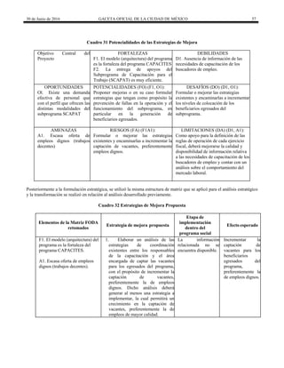 30 de Junio de 2016 GACETA OFICIAL DE LA CIUDAD DE MÉXICO 57
Cuadro 31 Potencialidades de las Estrategias de Mejora
Objetivo Central del
Proyecto
FORTALEZAS
F1. El modelo (arquitectura) del programa
es la fortaleza del programa CAPACITES
F2. La entrega de apoyos del
Subprograma de Capacitación para el
Trabajo (SCAPAT) es muy eficiente.
DEBILIDADES
D1. Ausencia de información de las
necesidades de capacitación de los
buscadores de empleo.
OPORTUNIDADES
O1. Existe una demanda
efectiva de personal que
con el perfil que ofrecen las
distintas modalidades del
subprograma SCAPAT
POTENCIALIDADES (FO) (F1, O1):
Proponer mejoras o en su caso formular
estrategias que tengan como propósito la
prevención de fallas en la operación y el
funcionamiento del subprograma, en
particular en la generación de
beneficiarios egresados.
DESAFÍOS (DO) (D1, O1):
Formular o mejorar las estrategias
existentes y encaminarlas a incrementar
los niveles de colocación de los
beneficiarios egresados del
subprograma.
AMENAZAS
A1. Escasa oferta de
empleos dignos (trabajos
decentes)
RIESGOS (FA) (F1A1):
Formular o mejorar las estrategias
existentes y encaminarlas a incrementar la
captación de vacantes, preferentemente
empleos dignos.
LIMITACIONES (DA) (D1, A1):
Como apoyo para la definición de las
reglas de operación de cada ejercicio
fiscal, deberá mejorarse la calidad y
disponibilidad de información relativa
a las necesidades de capacitación de los
buscadores de empleo y contar con un
análisis sobre el comportamiento del
mercado laboral.
Posteriormente a la formulación estratégica, se utilizó la misma estructura de matriz que se aplicó para el análisis estratégico
y la transformación se realizó en relación al análisis desarrollado previamente.
Cuadro 32 Estrategias de Mejora Propuesta
Elementos de la Matriz FODA
retomados
Estrategia de mejora propuesta
Etapa de
implementación
dentro del
programa social
Efecto esperado
F1. El modelo (arquitectura) del
programa es la fortaleza del
programa CAPACITES.
A1. Escasa oferta de empleos
dignos (trabajos decentes).
1. Elaborar un análisis de las
estrategias de coordinación
existentes entre los responsables
de la capacitación y el área
encargada de captar las vacantes
para los egresados del programa,
con el propósito de incrementar la
captación de vacantes,
preferentemente la de empleos
dignos. Dicho análisis deberá
generar al menos una estrategia a
implementar, la cual permitirá un
crecimiento en la captación de
vacantes, preferentemente la de
empleos de mayor calidad.
La información
relacionada no se
encuentra disponible.
Incrementar la
captación de
vacantes para los
beneficiarios
egresados del
programa,
preferentemente la
de empleos dignos.
 