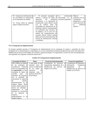58 GACETA OFICIAL DE LA CIUDAD DE MÉXICO 30 de Junio de 2016
D1. Ausencia de información de
las necesidades de capacitación
de los buscadores de empleo.
A1. Escasa oferta de empleos
dignos (trabajos decentes).
2. El personal encargado de
elaborar y adecuar las reglas de
operación del programa,
previamente a su adecuación o
actualización anual, deberá contar
con un análisis sobre las
necesidades de capacitación de la
población objetivo (desempleados
con problemas para colocarse en
un empleo) y en su caso con un
análisis del comportamiento del
mercado laboral. Dichos análisis
deben provenir preferentemente de
fuentes de informaciones internas
y confiables.
La información
relacionada no se
encuentra disponible.
Mejorar el
programa en lo que
corresponde al
diagnóstico y a una
mayor precisión de
la población
objetivo.
VI.3 Cronograma de Implementación
El presente apartado presenta el Cronograma de implementación de las estrategias de mejora y especifica las áreas
encargadas de su instrumentación y seguimiento, en su caso extraordinario mediante designación por escrito del titular de la
Subdirección de Servicio del Empleo en la STyFE o superior jerárquico. El seguimiento y avance de estas recomendaciones
será reportado en la siguiente evaluación interna 2017.
Cuadro 33 Cronograma de Implementación
Estrategia de Mejora Plazo Área(s) de instrumentación Área(s) de seguimiento
EM1 Elaborar un análisis
de las estrategias de
coordinación existentes
entre los responsables de
la capacitación y el área
encargada de captar las
vacantes para los
egresados del programa,
con el propósito de
incrementar la captación
de vacantes,
preferentemente la de
empleos dignos. Dicho
análisis deberá generar al
menos una estrategia a
implementar, la cual
permitirá un crecimiento
en la captación de
vacantes,
preferentemente la de
empleos dignos.
A más tardar 30 días
naturales antes de
iniciar la elaboración
de las reglas de
operación del
programa para el
ejercicio fiscal 2017.
(Corto Plazo)
Coordinación de Servicios de
Capacitación dependiente de a la
Subdirección de Servicio del
Empleo en la STyFE.
Coordinación de Planeación e
Información Ocupacional
dependiente de la
Subdirección de Servicio del
Empleo en la STyFE.
 