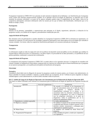 68 GACETA OFICIAL DE LA CIUDAD DE MÉXICO 30 de Junio de 2016
El programa Cooperativas CDMX 2015 tuvo presente en todo momento el derecho de los habitantes a ser beneficiarios por el programa
social, siendo estos derechos progresivamente exigibles. En el apartado VIII de las Reglas de Operación, se especifica que en todo
momento las personas solicitantes o en goce de los apoyos otorgados podrán exigir el cumplimiento de tales reglas, varias de las
cooperativas participantes solicitaron información sobre las razones por las que no habían sido beneficiados, información que se les
brindo en tiempo y forma.
Participación
Normativa
Derecho de las personas, comunidades y organizaciones para participar en el diseño, seguimiento, aplicación y evaluación de los
programas sociales, en el ámbito de los órganos y procedimientos establecidos para ello.
Apego del diseño del Programa
Dos elementos clave de participación se pueden identificar en el programa Cooperativas CDMX 2015 el elemento de seguimiento y el
elemento de evaluación. En estos procesos las sociedades cooperativas participaron como observadores de las actividades que realizaba el
consejo evaluador. Así mismo, todas las cooperativas beneficiarias participaron en la encuesta realizada por el programa.
Transparencia
Normativa
La información surgida en todas las etapas del ciclo de las políticas de desarrollo social será pública con las salvedades que establece la
normatividad en materia de acceso a la información y con pleno respeto a la privacidad de los datos personales y a la prohibición del uso
político-partidista, confesional o comercial de la información.
Apego del diseño del Programa
La transparencia del programa Cooperativas CDMX 2015 se puede ubicar en los siguientes procesos: la integración de miembros del
consejo evaluador; la integración de observadores cooperativistas en el proceso de evaluación que no fueron beneficiarios por el programa
en ese ejercicio presupuestal; y en la publicación del padrón de beneficiarios del programa.
Efectividad
Normativa
Entendida la efectividad como la obligación de ejecutar los programas sociales de manera austera, con el menor costo administrativo, la
mayor celeridad, los mejores resultados e impactos, se puede afirmar que el programa, de los 5 millones de pesos asignados no dispuso
cantidad alguna a costos administrativos, se trató de darle celeridad a todos los procesos.
III.1.2. Análisis del Apego de las Reglas de Operación a los Lineamientos para la Elaboración de Reglas de Operación 2015.
Esta matriz se elaboró utilizando como referente los Lineamientos para la Elaboración de Reglas de Operación de Programas Sociales del
2015.
Apartado Nivel de Cumplimiento Justificación
Introducción 2 De acuerdo a lo indicado en los lineamientos la
parte de antecedentes carece de la fecha de inicio
del programa y tampoco describe las
modificaciones existentes en el mismo, si se
encuentran todos los elementos solicitados en la
alineación programática, así como la alineación
con los programas sectoriales, en la parte de
diagnóstico: indica la problemática por no la
aterriza con argumentos sólidos.
I. Dependencia o entidad responsable 3 Lo indica adecuadamente.
II. Objetivos y alcances 2 No señalan el conjunto de las acciones diversas que
se aplicarán para alcanzar el objetivo general, ni los
derechos sociales, mecanismos y estrategias para
implementar la equidad de género.
III. Metas Físicas 3 Se establece con claridad las metas físicas del
programa.
IV. Programación Presupuestal 2 Falta calendario de gastos y monto por cooperativa
en el apartado V.
 