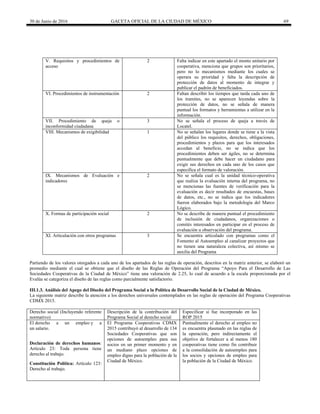 30 de Junio de 2016 GACETA OFICIAL DE LA CIUDAD DE MÉXICO 69
V. Requisitos y procedimientos de
acceso
2 Falta indicar en este apartado el monto unitario por
cooperativa, menciona que grupos son prioritarios,
pero no lo mecanismos mediante los cuales se
operara su prioridad y falta la descripción de
protección de datos al momento de integrar y
publicar el padrón de beneficiados.
VI. Procedimientos de instrumentación 2 Faltan describir los tiempos que tarda cada uno de
los tramites, no se aparecen leyendas sobre la
protección de datos, no se señala de manera
puntual los formatos y herramientas a utilizar en la
información.
VII. Procedimiento de queja o
inconformidad ciudadana
3 No se señala el proceso de queja a través de
Locatel.
VIII. Mecanismos de exigibilidad 1 No se señalan los lugares donde se tiene a la vista
del público los requisitos, derechos, obligaciones,
procedimientos y plazos para que los interesados
accedan al beneficio, no se indica que los
procedimientos deben ser ágiles, no se determina
puntualmente que debe hacer un ciudadano para
exigir sus derechos en cada uno de los casos que
especifica el formato de valoración.
IX. Mecanismos de Evaluación e
indicadores
2 No se señala cual es la unidad técnico-operativa
que realiza la evaluación interna del programa, no
se mencionas las fuentes de verificación para la
evaluación es decir resultados de encuestas, bases
de datos, etc., no se indica que los indicadores
fueron elaborados bajo la metodología del Marco
Lógico.
X. Formas de participación social 2 No se describe de manera puntual el procedimiento
de inclusión de ciudadanos, organizaciones o
comités interesados en participar en el proceso de
evaluación u observación del programa.
XI. Articulación con otros programas 3 Se encuentra articulado con programas como el
Fomento al Autoempleo al canalizar proyectos que
no tienen una naturaleza colectiva, así mismo se
auxilia del Programa
Partiendo de los valores otorgados a cada uno de los apartados de las reglas de operación, descritos en la matriz anterior, se elaboró un
promedio mediante el cual se obtiene que el diseño de las Reglas de Operación del Programa “Apoyo Para el Desarrollo de Las
Sociedades Cooperativas de la Ciudad de México” tiene una valoración de 2.25, lo cual de acuerdo a la escala proporcionada por el
Evalúa se categoriza el diseño de las reglas como parcialmente satisfactorio.
III.1.3. Análisis del Apego del Diseño del Programa Social a la Política de Desarrollo Social de la Ciudad de México.
La siguiente matriz describe la atención a los derechos universales contemplados en las reglas de operación del Programa Cooperativas
CDMX 2015.
Derecho social (Incluyendo referente
normativo)
Descripción de la contribución del
Programa Social al derecho social
Especificar si fue incorporado en las
ROP 2015
El derecho a un empleo y a
un salario.
El Programa Cooperativas CDMX
2015 contribuyó al desarrollo de 134
Sociedades Cooperativas que son
opciones de autoempleo para sus
socios en un primer momento y en
un mediano plazo opciones de
empleo digno para la población de la
Ciudad de México.
Puntualmente el derecho al empleo no
es encuentra plasmado en las reglas de
la operación, pero indirectamente el
objetivo de fortalecer a al menos 180
cooperativas tiene como fin contribuir
a la consolidación de autoempleo para
los socios y opciones de empleo para
la población de la Ciudad de México.
Declaración de derechos humanos:
Artículo 23: Toda persona tiene
derecho al trabajo.
Constitución Política: Artículo 123:
Derecho al trabajo.
 