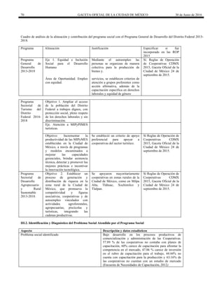 70 GACETA OFICIAL DE LA CIUDAD DE MÉXICO 30 de Junio de 2016
Cuadro de análisis de la alineación y contribución del programa social con el Programa General de Desarrollo del Distrito Federal 2013-
2018.
Programa Alineación Justificación Especificar si fue
incorporado en las ROP
2015
Programa
General de
Desarrollo
2013-2018
Eje 1. Equidad e Inclusión
Social para el Desarrollo
Humano
Mediante el autoempleo las
personas se organizan de manera
colectiva para la producción de
bienes y.
Sí. Reglas de Operación
de Cooperativas CDMX
2015, Gaceta Oficial de la
Ciudad de México 24 de
septiembre de 2015.
Área de Oportunidad. Empleo
con equidad.
servicios, se establecen criterios de
atención a grupos preferentes como
acción afirmativa, además de la
capacitación específica en derechos
laborales y equidad de género
Programa
Sectorial de
Turismo del
Distrito
Federal 2014-
2018
Objetivo 1. Ampliar el acceso
de la población del Distrito
Federal a trabajos dignos, con
protección social, pleno respeto
de los derechos laborales y sin
discriminación.
Eje. Atención a MIPyPIMES
turísticas.
Objetivo: Incrementar la
productividad de las MIPyMES
establecidas en la Ciudad de
México, a través de programas
y modelos encaminados a
mejorar las capacidades
gerenciales, brindar asistencia
técnica, detectar y promover las
mejores prácticas e incentivar
la innovación tecnológica.
Se estableció un criterio de apoyo
preferencial para apoyar a
cooperativas del sector turístico.
Sí Reglas de Operación de
Cooperativas CDMX
2015, Gaceta Oficial de la
Ciudad de México 24 de
septiembre de 2015.
Programa
Sectorial de
Desarrollo
Agropecuario
y Rural
Sustentable
2013-2018.
Objetivo 2. Establecer un
proceso de generación y
distribución de riqueza en la
zona rural de la Ciudad de
México, que promueva la
competitividad y figuras
asociativas, cooperativas y de
autoempleo vinculados con
actividades agroforestales,
agropecuarias, piscícolas y
turísticas, integrando las
cadenas productivas.
Se apoyaron mayoritariamente
cooperativas en zonas rurales de la
Ciudad de México, como en Milpa
Alta, Tláhuac, Xochimilco y
Tlalpan.
Sí Reglas de Operación de
Cooperativas CDMX
2015, Gaceta Oficial de la
Ciudad de México 24 de
septiembre de 2015.
III.2. Identificación y Diagnóstico del Problema Social Atendido por el Programa Social
Aspecto Descripción y datos estadísticos
Problema social identificado Bajo desarrollo en los procesos productivos de
comercialización y administración de las Cooperativas.
57.89 % de las cooperativas no contaba con planes de
capacitación, 60% carece de capacitación para afrontar la
competencia en el mercado, 47.06 % carece de inversión
en el rubro de capacitación para el trabajo, 44.44% no
cuenta con capacitación para la producción y 63.16% de
las cooperativas no cuentan con un estudio de mercado
(Encuesta de Necesidades de Capacitación, 2012)
 