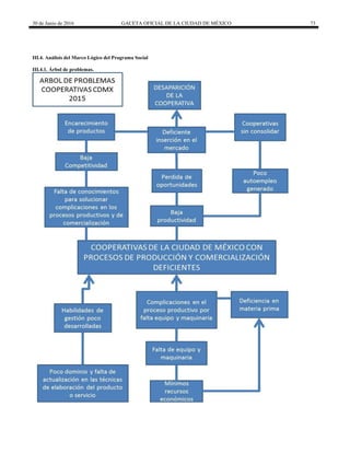 30 de Junio de 2016 GACETA OFICIAL DE LA CIUDAD DE MÉXICO 73
III.4. Análisis del Marco Lógico del Programa Social
III.4.1. Árbol de problemas.
 