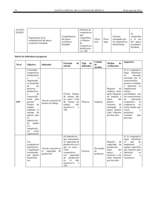 78 GACETA OFICIAL DE LA CIUDAD DE MÉXICO 30 de Junio de 2016
ACTIVI-
DADES
Seguimiento de la
comprobación del apoyo
económico brindado
Comprobación
del apoyo
económico
brindado
(Número de
cooperativas
que
comprobaro
n /Número
de
cooperativas
beneficiaria
s) x 100
Eficie
ncia
Porce
ntaje
Facturas
entregadas por
las cooperativas
beneficiarias
Se
comprueba
n el uso
del apoyo
económico
brindado.
Matriz de indicadores propuesta.
Nivel Objetivo Indicador
Fórmula de
cálculo
Tipo de
indicador
Unidad
de
medida
Medios de
verificación
Supuestos
FIN
Consolidar
cooperativas
fortaleciend
o o
impulsando
el desarrollo
de sus
procesos
productivos
y de
comercializ
ación para
generar
fuentes de
empleo
mediante la
entrega de
apoyos para
la
adquisición
de equipo
y/o
maquinaria,
así como
capacitación
Tasa de variación de
fuentes de trabajo
((Total fuentes
de trabajo año
en curso/ Total
de fuentes de
trabajo año
anterior)-1) x
100
Eficacia Empleos
Registro de
empleos antes
apoyo Registro
de empleos a
partir del
primer
trimestre de
entregado el
apoyo durante
cada trimestre
por dos años
Si la cooperativa
logra identificar
su mercado
auxiliado por lo
conocimientos
técnicos recibidos
y optimizar su
organización
interna
auxiliándose con
los conocimientos
de educación
cooperativa la
cooperativa en
teoría tendría que
crecer y
permitirse
contratar más
personas
Las
cooperativas
beneficiaria
s legalmente
constituidas
que deseen
desarrollar
sus
Tasa de variación en
la capacidad de
producción
((Cooperativas
que aumentaron
su capacidad de
producción en el
año en curso /
Total
cooperativas
con capacidad
de producción
en el año
anterior)-1) x
100
Eficacia
Pro-medio
de
productos
Registro de
capacidad de
producción
antes del
apoyo y
posterior a ese
cada trimestre
por dos años
Si la cooperativa
logra identificar
el tipo de
maquinaria y
equipo especifico
que requiere para
optimizar su
proceso y
comienza a
 