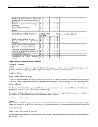 82 GACETA OFICIAL DE LA CIUDAD DE MÉXICO 30 de Junio de 2016
Percepción y satisfacción de los servicios
brindados por “La Institución de Asistencia
Técnica”
2 2 2 2 2 2
Porcentaje de apoyos económicos otorgados
y planeados
3 3 3 3 3 3
Desempeño de los instructores 3 3 3 3 3 3
Comprobación del apoyo económico
brindado
3 3 3 3 3 3
INDICADORES MATRIZ PROPUESTA VALORACIÓN DEL
DISEÑO
Propuesta de modificación
A B C D E F
Tasa de variación de fuentes de trabajo 3 3 3 3 3 3
Tasa de variación en la capacidad de
producción
3 3 3 3 3 3
Tasa de variación en ingresos mensuales 3 3 3 3 3 3
Cobertura de cooperativas beneficiarias 3 3 3 3 3 3
Porcentaje de participación de las
cooperativas beneficiarias en los cursos
3 3 3 3 3 3
Percepción y satisfacción de los cursos de
educación cooperativa
3 3 3 3 3 3
Desempeño de los instructores 3 3 3 3 3 3
Comprobación del apoyo económico
brindado
3 3 3 3 3 3
III.4.8. Resultados de la Matriz de Indicadores 2015
Indicadores a nivel de fin
Objetivo
Consolidar cooperativas fortaleciendo o impulsando el desarrollo de sus procesos productivos y de comercialización para generar fuentes
de empleo mediante la entrega de apoyos para la adquisición de equipo y/o maquinaria, así como capacitación
Nombre del indicador
Tasa de variación de fuentes de trabajo
El indicador aún se encuentra en proceso de captura de los datos, ya que la dispersión del recurso se concluyó en el mes de mayo del
2016, por lo cual hay cooperativas que todavía no rebasan los 45 días que marcan las reglas de operación 2015 para comprobar el uso del
recurso otorgado, derivado de esta situación se comenzarán a tomar datos a partir de que concluya el plazo de comprobación para estas
últimas cooperativas.
Por el momento el dato disponible y que compondrá la línea base de este indicador es que en conjunto las 134 cooperativas beneficiarias
del Programa Cooperativas CDMX 2015 suman 286 fuentes de empleo.
Es importante señalar que el indicador se capturará de manera trimestral durante dos años, reportándose cada trimestre los resultados, ya
que el impacto de un apoyo en una cooperativa no se manifiesta de manera inmediata.
Indicadores a nivel de propósito
Objetivo
Las cooperativas beneficiarias legalmente constituidas que deseen desarrollar sus conocimientos y herramientas que le permiten mejorar
sus procesos organizativos de producción, comercialización y de promoción necesarios para su operación y desarrollo económico y social.
Nombre del indicador:
Tasa de variación en la capacidad de producción
((Total de cooperativas con capacidad de producción en el año en curso / Total capacidad cooperativas con capacidad de producción en el
año anterior)-1) x 100
 