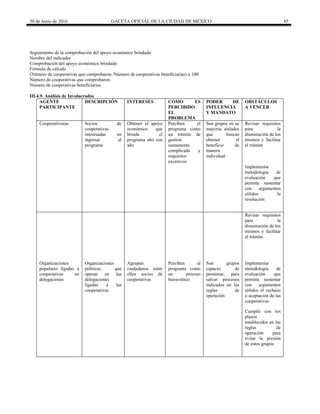 30 de Junio de 2016 GACETA OFICIAL DE LA CIUDAD DE MÉXICO 85
Seguimiento de la comprobación del apoyo económico brindado
Nombre del indicador
Comprobación del apoyo económico brindado
Fórmula de cálculo
(Número de cooperativas que comprobaron /Número de cooperativas beneficiarias) x 100
Número de cooperativas que comprobaron
Número de cooperativas beneficiarias
III.4.9. Análisis de Involucrados
AGENTE
PARTICIPANTE
DESCRIPCIÓN INTERESES COMO ES
PERCIBIDO
EL
PROBLEMA
PODER DE
INFLUENCIA
Y MANDATO
OBSTÁCULOS
A VENCER
Cooperativistas Socios de
cooperativas
interesadas en
ingresar al
programa
Obtener el apoyo
económico que
brinda el
programa año con
año
Perciben el
programa como
un trámite de
gestión
sumamente
complicada y
requisitos
excesivos
Son grupos en su
mayoría aislados
que buscan
obtener el
beneficio de
manera
individual
Revisar requisitos
para la
disminución de los
mismos y facilitar
el trámite
Implementar
metodología de
evaluación que
permita sustentar
con argumentos
sólidos la
resolución
Revisar requisitos
para la
disminución de los
mismos y facilitar
el trámite.
Organizaciones
populares ligadas a
cooperativas en
delegaciones
Organizaciones
políticas que
operan en las
delegaciones
ligadas a las
cooperativas
Agrupan
ciudadanos entre
ellos socios de
cooperativas
Perciben al
programa como
un proceso
burocrático
Son grupos
capaces de
presionar, para
salvar procesos
indicados en las
reglas de
operación
Implementar
metodología de
evaluación que
permita sustentar
con argumentos
sólidos el rechazo
o aceptación de las
cooperativas
Cumplir con los
plazos
establecidos en las
reglas de
operación para
evitar la presión
de estos grupos
 
