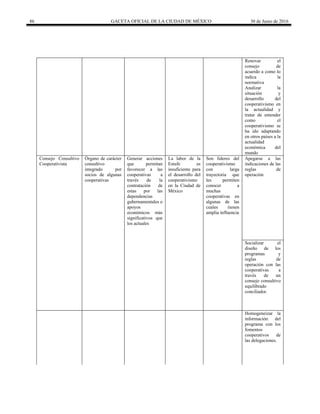 86 GACETA OFICIAL DE LA CIUDAD DE MÉXICO 30 de Junio de 2016
Renovar el
consejo de
acuerdo a como lo
indica la
normativa
Analizar la
situación y
desarrollo del
cooperativismo en
la actualidad y
tratar de entender
como el
cooperativismo se
ha ido adaptando
en otros países a la
actualidad
económica del
mundo
Consejo Consultivo
Cooperativista
Órgano de carácter
consultivo
integrado por
socios de algunas
cooperativas
Generar acciones
que permitan
favorecer a las
cooperativas a
través de la
contratación de
estas por las
dependencias
gubernamentales o
apoyos
económicos más
significativos que
los actuales
La labor de la
Estufe es
insuficiente para
el desarrollo del
cooperativismo
en la Ciudad de
México
Son líderes del
cooperativismo
con larga
trayectoria que
les permiten
conocer a
muchas
cooperativas en
algunas de las
cuales tienen
amplia influencia
Apegarse a las
indicaciones de las
reglas de
operación
Socializar el
diseño de los
programas y
reglas de
operación con las
cooperativas a
través de un
consejo consultivo
equilibrado
conciliador.
Homogeneizar la
información del
programa con los
fomentos
cooperativos de
las delegaciones.
 