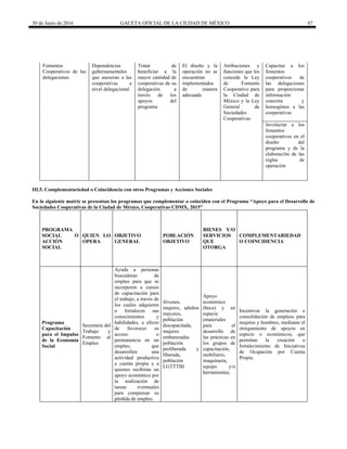 30 de Junio de 2016 GACETA OFICIAL DE LA CIUDAD DE MÉXICO 87
Fomentos
Cooperativos de las
delegaciones
Dependencias
gubernamentales
que asesoran a las
cooperativas a
nivel delegacional
Tratar de
beneficiar a la
mayor cantidad de
cooperativas de su
delegación a
través de los
apoyos del
programa
El diseño y la
operación no se
encuentran
implementados
de manera
adecuada
Atribuciones y
funciones que les
concede la Ley
de Fomento
Cooperativo para
la Ciudad de
México y la Ley
General de
Sociedades
Cooperativas
Capacitar a los
fomentos
cooperativos de
las delegaciones
para proporcionar
información
concreta y
homogénea a las
cooperativas
Involucrar a los
fomentos
cooperativos en el
diseño del
programa y de la
elaboración de las
reglas de
operación
III.5. Complementariedad o Coincidencia con otros Programas y Acciones Sociales
En la siguiente matriz se presentan los programas que complementar o coinciden con el Programa “Apoyo para el Desarrollo de
Sociedades Cooperativas de la Ciudad de México, Cooperativas CDMX, 2015”
PROGRAMA
SOCIAL O
ACCIÓN
SOCIAL
QUIEN LO
OPERA
OBJETIVO
GENERAL
POBLACIÓN
OBJETIVO
BIENES Y/O
SERVICIOS
QUE
OTORGA
COMPLEMENTARIEDAD
O COINCIDENCIA
Programa
Capacitación
para el Impulso
de la Economía
Social
Secretaría del
Trabajo y
Fomento al
Empleo
Ayuda a personas
buscadoras de
empleo para que se
incorporen a cursos
de capacitación para
el trabajo, a través de
los cuales adquieren
o fortalecen sus
conocimientos y
habilidades, a efecto
de favorecer su
acceso o
permanencia en un
empleo, que
desarrollen una
actividad productiva
a cuenta propia y a
quienes recibirán un
apoyo económico por
la realización de
tareas eventuales
para compensar su
pérdida de empleo.
Jóvenes,
mujeres, adultos
mayores,
población
discapacitada,
mujeres
embarazadas
población
preliberada y
liberada,
población
LGTTTBI
Apoyo
económico
(beca) y en
especie
(materiales
para el
desarrollo de
las prácticas en
los grupos de
capacitación,
mobiliario,
maquinaria,
equipo y/o
herramienta).
Incentivar la generación o
consolidación de empleos para
mujeres y hombres, mediante el
otorgamiento de apoyos en
especie o económicos, que
permitan la creación o
fortalecimiento de Iniciativas
de Ocupación por Cuenta
Propia.
 