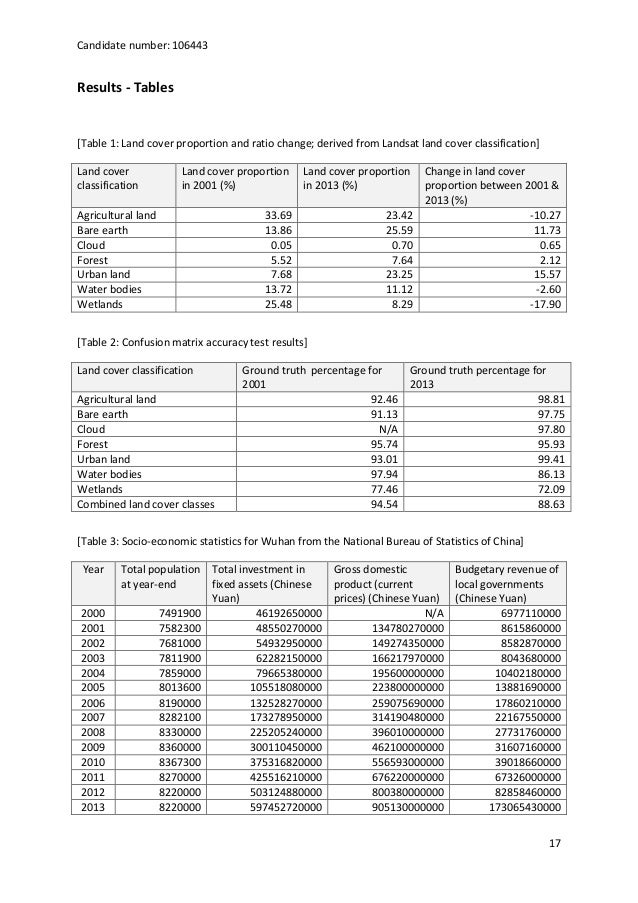 Dissertation environmental impact assessment