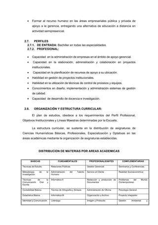 •

Formar al recurso humano en las áreas empresariales pública y privada de
apoyo a la gerencia, entregando una alternativa de educación a distancia en
actividad semipresencial.

2.7.
PERFILES
2.7.1. DE ENTRADA: Bachiller en todas las especialidades.
2.7.2. PROFESIONAL:
•

Capacidad en la administración de empresas en el ámbito de apoyo gerencial.

•

Capacidad en la elaboración, administración y colaboración en proyectos
institucionales.

•

Capacidad en la planificación de recursos de apoyo a su ubicación.

•

Habilidad en gestión de proyectos institucionales.

•

Habilidad en la utilización de técnicas de control de procesos y equipos.

•

Conocimientos en diseño, implementación y administración sistemas de gestión
de calidad.

•
2.8.

Capacidad de desarrollo de docencia e investigación.

ORGANIZACIÓN Y ESTRUCTURA CURRICULAR:
El plan de estudios, obedece a los requerimientos del Perfil Profesional,

Objetivos Institucionales y Líneas Maestras determinadas por la Escuela.
La estructura curricular, se sustenta en la distribución de asignaturas de
Ciencias Humanísticas Básicas, Profesionales, Especialización y Optativas en las
áreas académicas mediante la organización de asignaturas establecidas.

DISTRIBUCION DE MATERIAS POR AREAS ACADEMICAS

BASICAS

FUNDAMENTALES

Técnicas de Estudio.
Metodología
Investigación

de

Relaciones Públicas

COMPLEMENTARIAS

Gestión Gerencial
Talento

Seminarios y Conferencias.

Servicio al Cliente

Realidad Socioeconómica

la

Administración
Humano

la
y

Informática II

Redacción y producción de
Documentos

Problemas
del
Contemporáneo

Contabilidad Básica

Técnica de Ortografía y Sintaxis

Administración de Oficina

Psicología General

Estadística Básica

Informática III

Organización y Archivo

Proyecto Integrador

Identidad y Comunicación

Liderazgo

Imagen y Protocolo

Gestión

Técnicas
de
Comunicación
Oral
Escrita

del

PROFESIONALIZANTES

Ambiental

Mundo

y

 