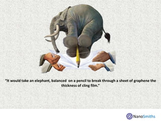 “It would take an elephant, balanced on a pencil to break through a sheet of graphene the
thickness of cling film.”
NanoSmiths
 