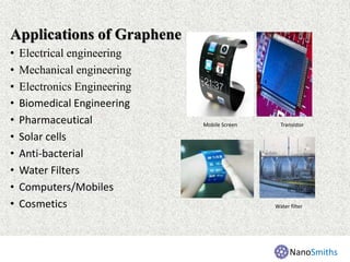 Applications of Graphene
• Electrical engineering
• Mechanical engineering
• Electronics Engineering
• Biomedical Engineering
• Pharmaceutical
• Solar cells
• Anti-bacterial
• Water Filters
• Computers/Mobiles
• Cosmetics
Transistor
Water filter
Mobile Screen
NanoSmiths
 