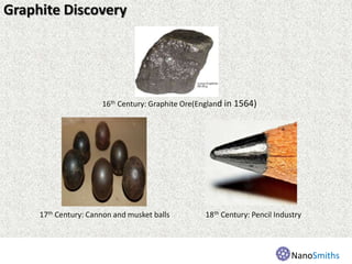 Graphite Discovery
16th Century: Graphite Ore(England in 1564)
17th Century: Cannon and musket balls 18th Century: Pencil Industry
NanoSmiths
 