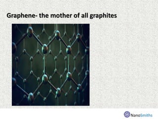 Graphene- the mother of all graphites
NanoSmiths
 