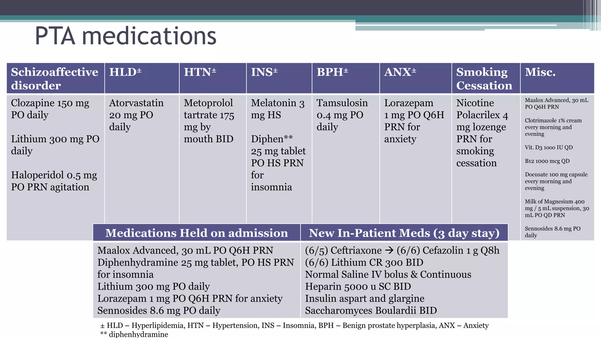 Antipsychotic induced diabetes 6.23