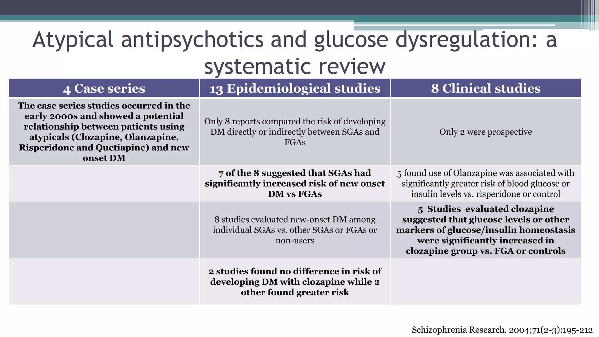 Antipsychotic induced diabetes 6.23