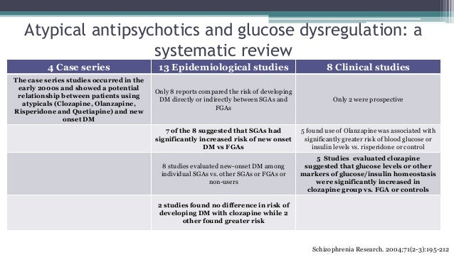 clozapine systematic review