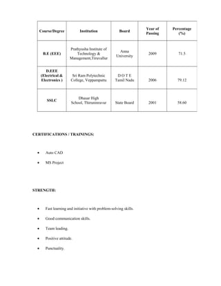 CERTIFICATIONS / TRAININGS:
• Auto CAD
• MS Project
STRENGTH:
• Fast learning and initiative with problem-solving skills.
• Good communication skills.
• Team leading.
• Positive attitude.
• Punctuality.
Course/Degree Institution Board
Year of
Passing
Percentage
(%)
B.E (EEE)
Prathyusha Institute of
Technology &
Management,Tiruvallur
Anna
University
2009 71.5
D.EEE
(Electrical &
Electronics )
Sri Ram Polytechnic
College, Veppampattu
D O T E
Tamil Nadu 2006 79.12
SSLC
Dhasar High
School, Thiruninravur State Board 2001 58.60
 