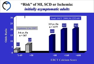 ““Risk” of MI, SCD or Ischemia:Risk” of MI, SCD or Ischemia:
initially asymptomatic adultsinitially asymptomatic adults
2.7
6.9
14.3
19.7 20.2
0
5
10
15
20
25
30
'1-49 >50 >80 >160 >600
Arad: JACC 2000;36:1253-60
EBCT Calcium ScoreEBCT Calcium Score
Agatston: Circ 1997
OddsRatioOddsRatio
3-6 yr. f/u3-6 yr. f/u
n = 367n = 367
3.5 yr. f/u3.5 yr. f/u
n = 1177n = 1177
 