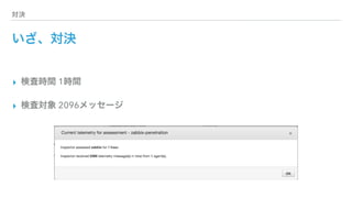 対決
いざ、対決
▸ 検査時間 1時間
▸ 検査対象 2096メッセージ
 