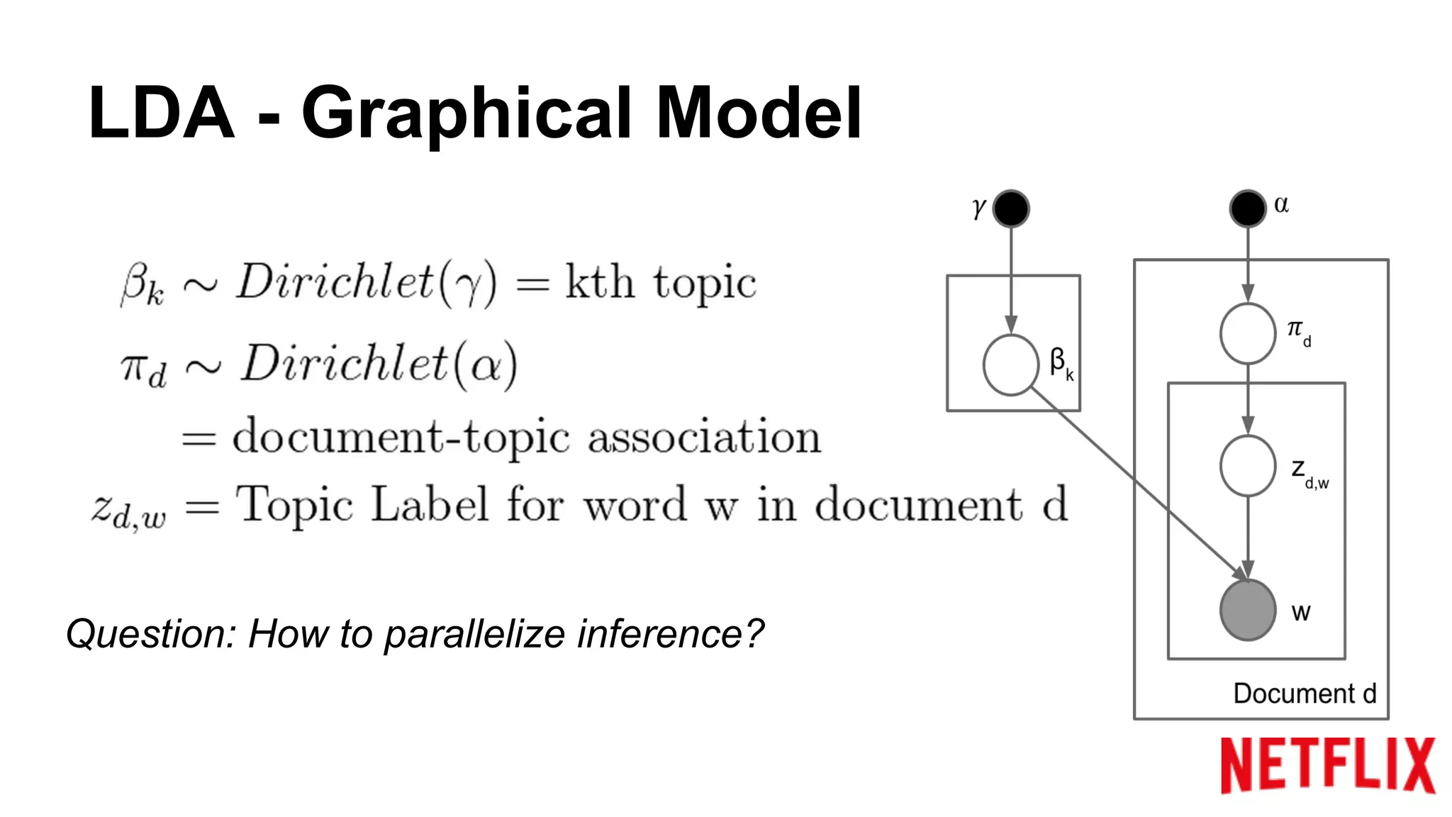 LDA - Graphical Model
Question: How to parallelize inference?
 