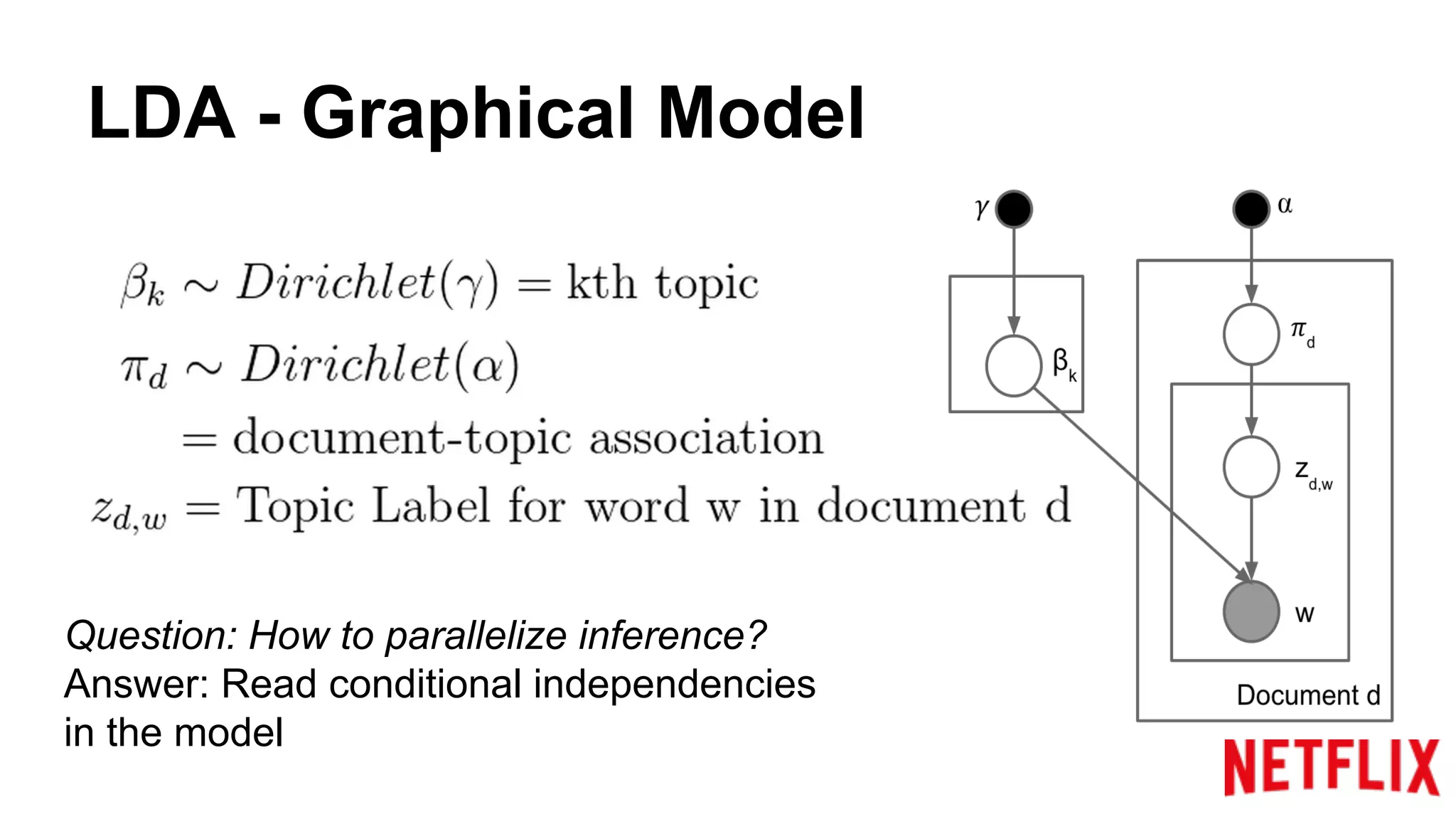 LDA - Graphical Model
Question: How to parallelize inference?
Answer: Read conditional independencies
in the model
 
