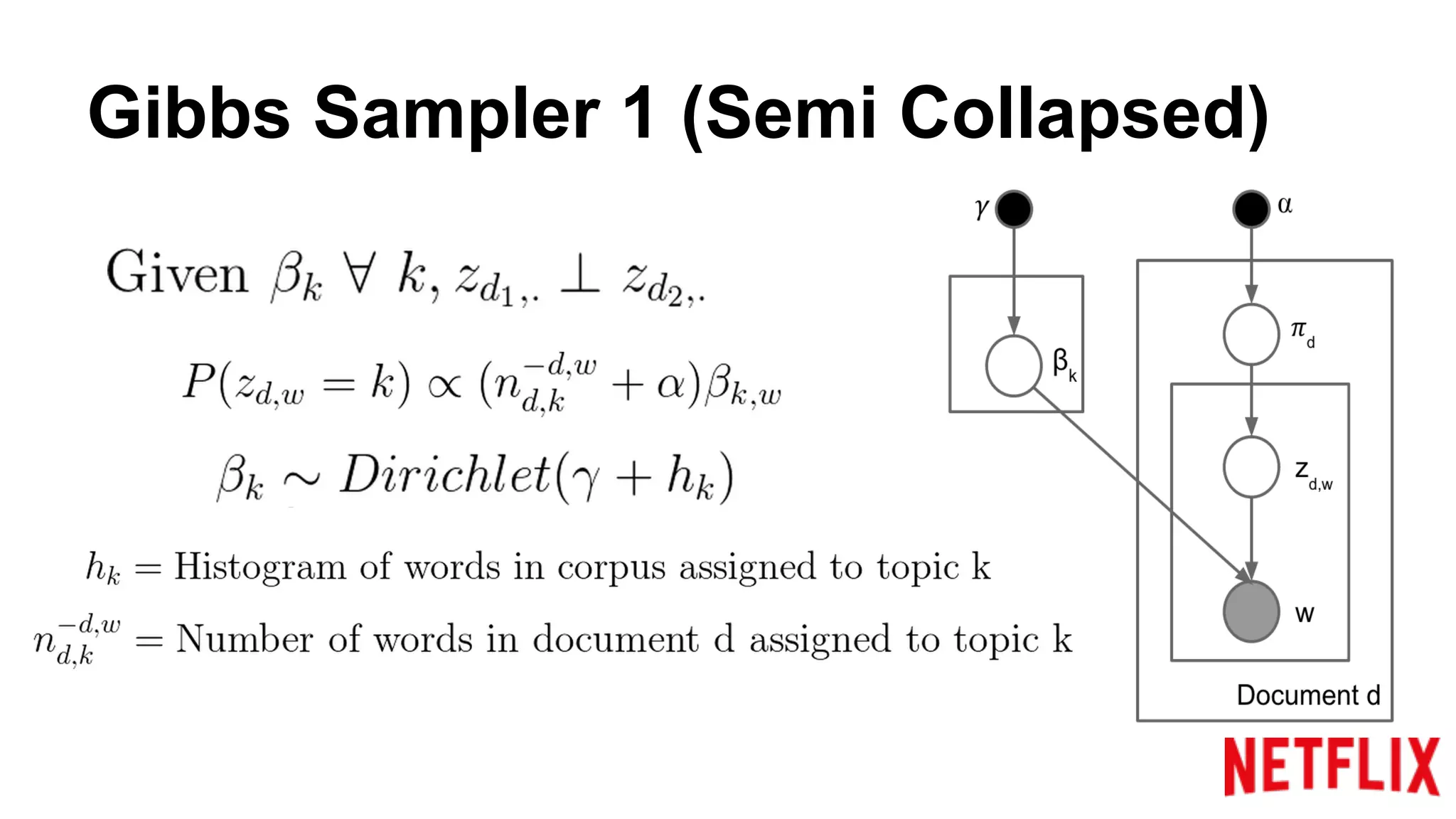 Gibbs Sampler 1 (Semi Collapsed)
 