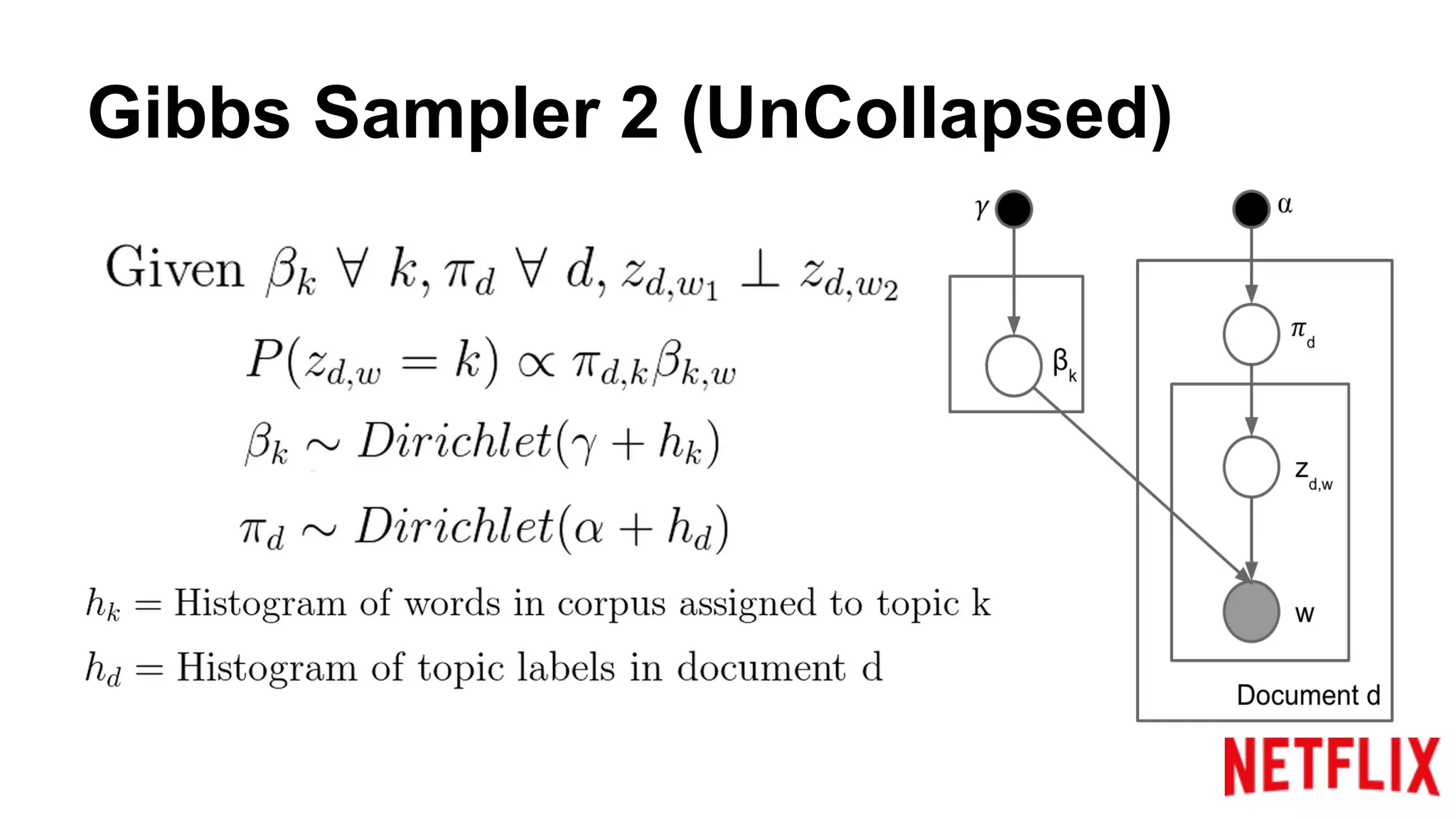 Gibbs Sampler 2 (UnCollapsed)
 