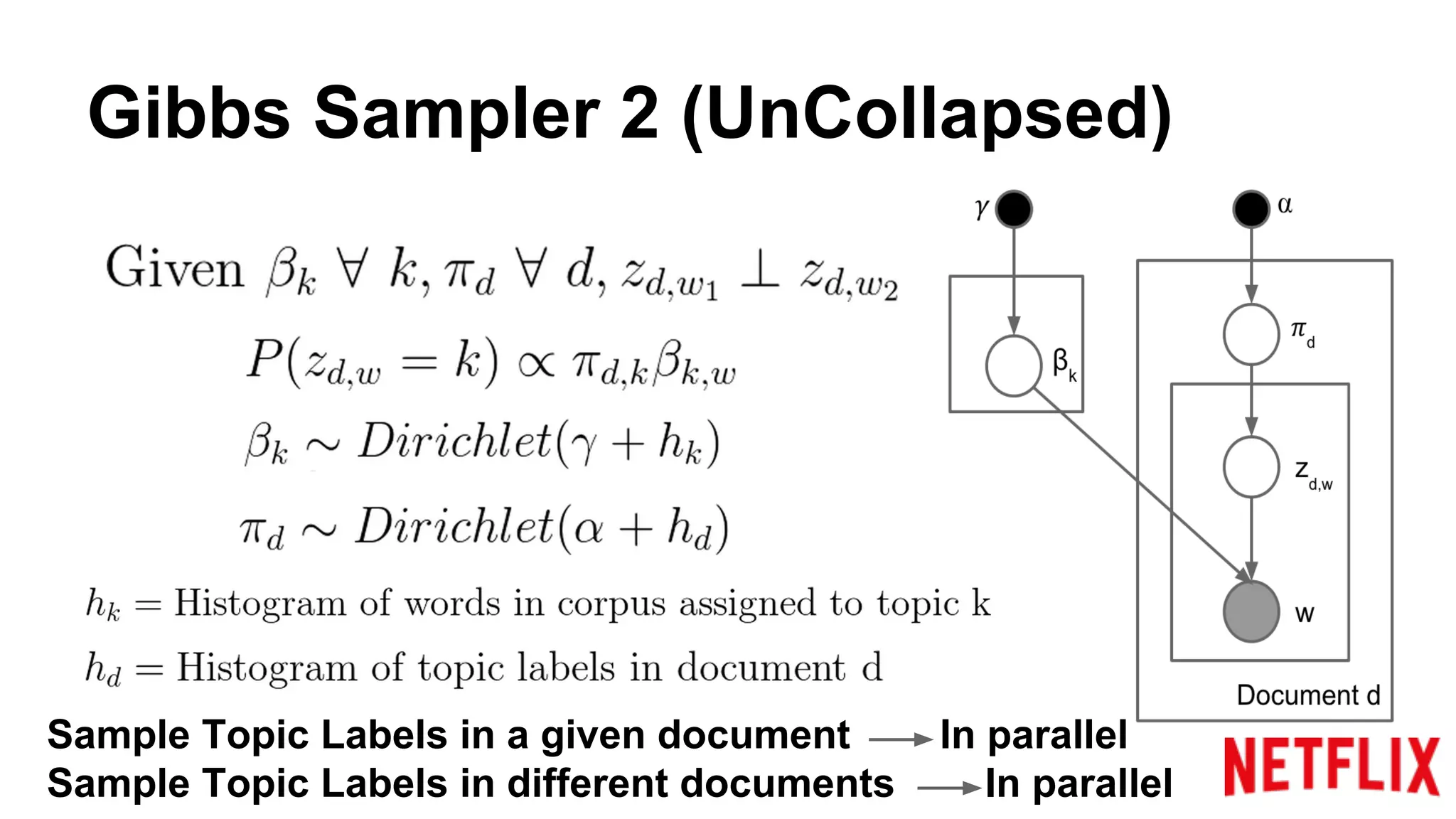 Gibbs Sampler 2 (UnCollapsed)
Sample Topic Labels in a given document In parallel
Sample Topic Labels in different documents In parallel
 
