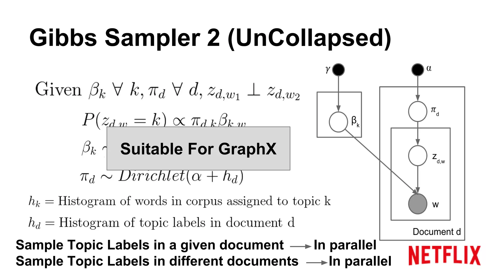 Gibbs Sampler 2 (UnCollapsed)
Suitable For GraphX
Sample Topic Labels in a given document In parallel
Sample Topic Labels in different documents In parallel
 