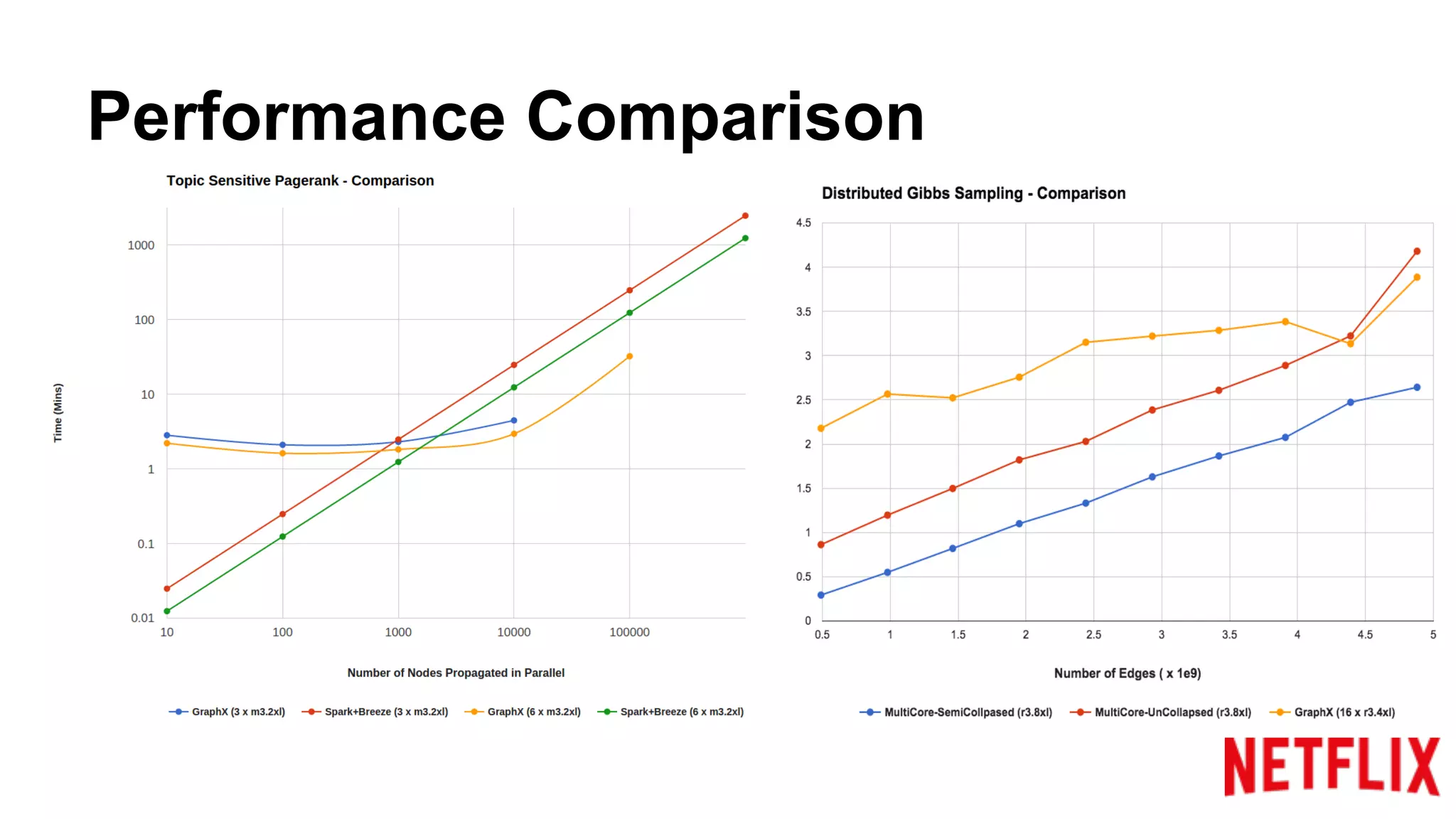 Performance Comparison
 