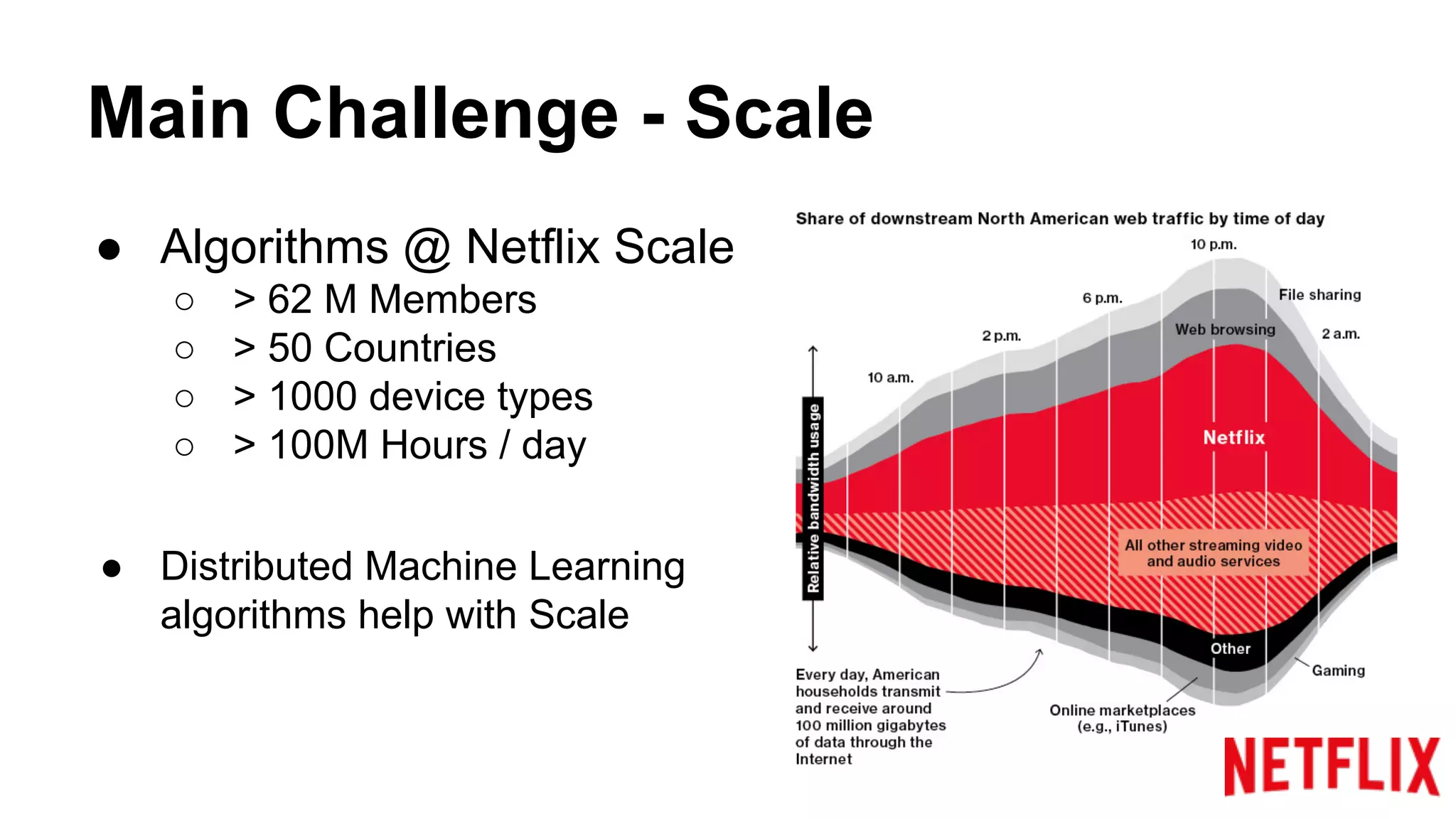 Main Challenge - Scale
● Algorithms @ Netflix Scale
○ > 62 M Members
○ > 50 Countries
○ > 1000 device types
○ > 100M Hours / day
● Distributed Machine Learning
algorithms help with Scale
 