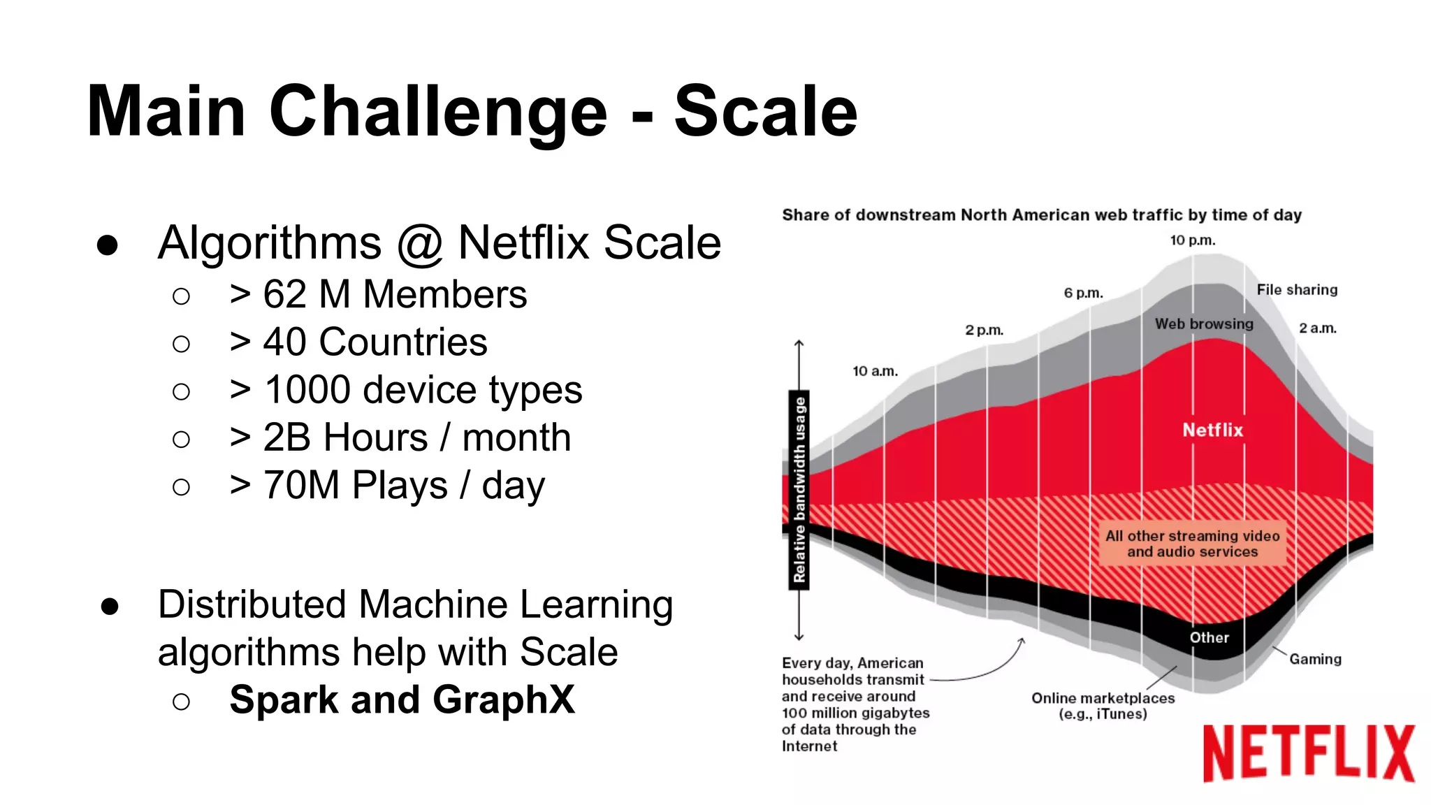 Main Challenge - Scale
● Algorithms @ Netflix Scale
○ > 62 M Members
○ > 50 Countries
○ > 1000 device types
○ > 100M Hours / day
● Distributed Machine Learning
algorithms help with Scale
○ Spark And GraphX
 