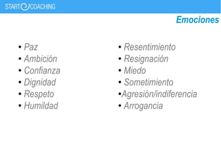 Emociones
• Paz
• Ambición
• Confianza
• Dignidad
• Respeto
• Humildad
• Resentimiento
• Resignación
• Miedo
• Sometimiento
•Agresión/indiferencia
• Arrogancia
 
