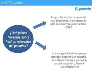 El pasado
¿Qué juicios
hacemos sobre
hechos relevantes
del pasados?
Aceptar los hechos pasados sin
auto-flagelarnos. Mirar el pasado
para aprender y mejorar, llevan a
la PAZ
La no aceptación de los hechos
pasados, buscando un culpable,
auto-flagelándonos o queriendo
castigar a alguien. Llevan al
RESENTIMIENTO
 