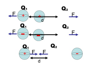 d
FF + +
d
FF+ -
d
FF
--
Q1
Q1
Q1 Q2
Q2
Q2
 