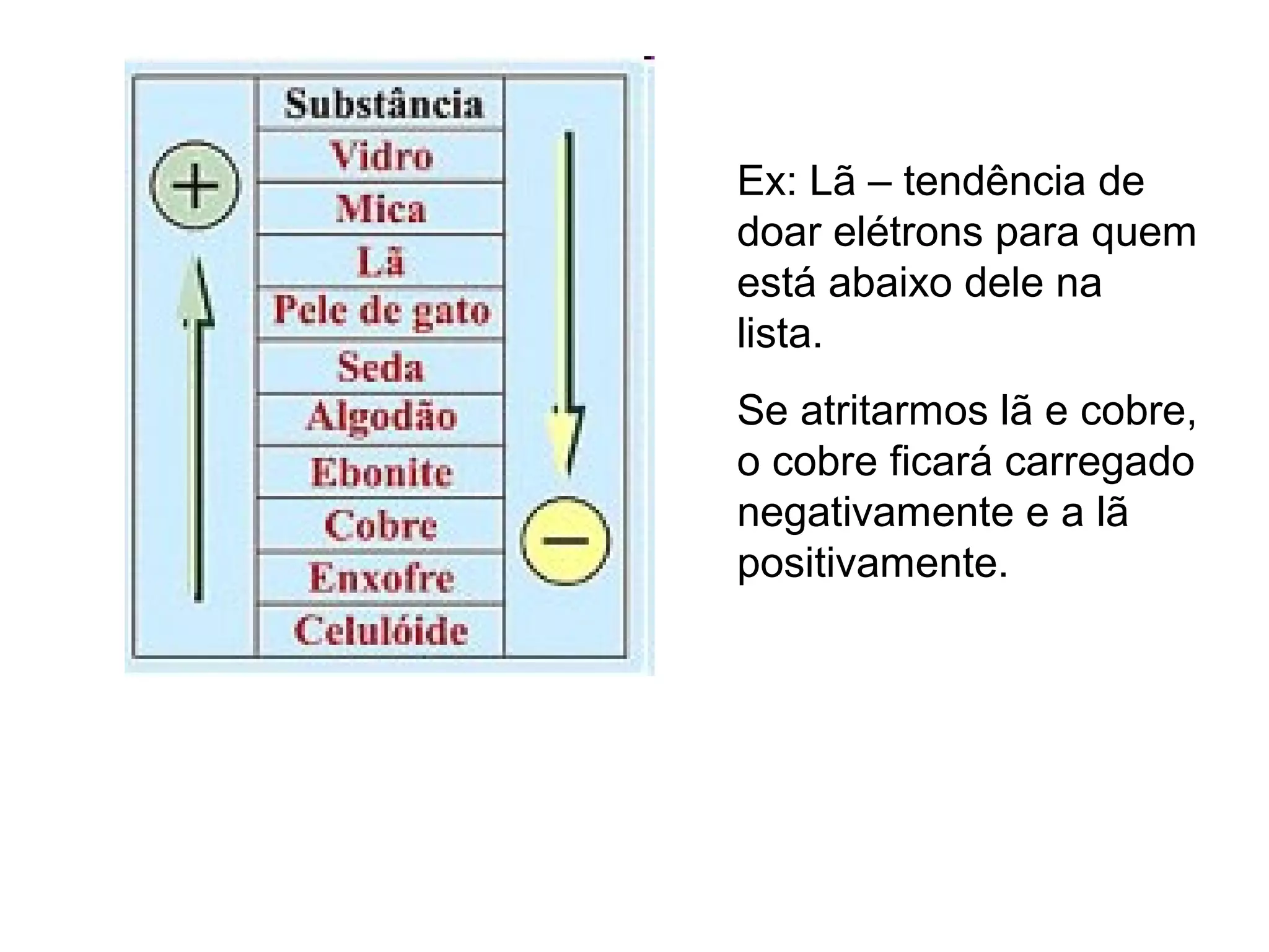 Eletrostática | PPT