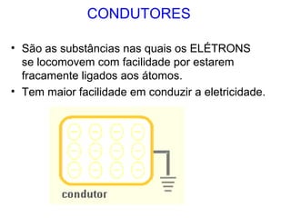 CONDUTORES
• São as substâncias nas quais os ELÉTRONS
se locomovem com facilidade por estarem
fracamente ligados aos átomos.
• Tem maior facilidade em conduzir a eletricidade.
 