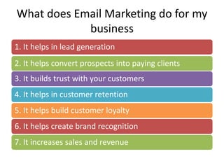 What does Email Marketing do for my 
business 
1. It helps in lead generation 
2. It helps convert prospects into paying c...