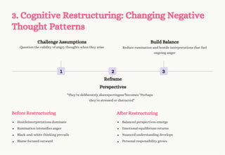 9 Emotional Skills Taught in Anger Management Therapy Today.pdf