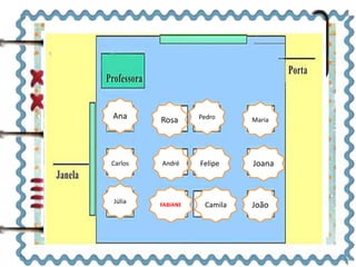Rosa 
FABIANE 
Pedro 
Felipe 
Camila 
Maria 
Joana 
João 
Ana 
Carlos 
Júlia 
André 
 