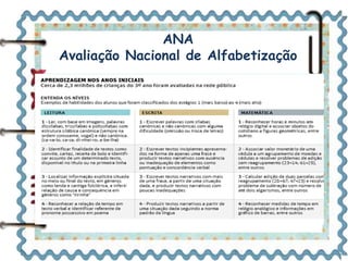 ANA 
Avaliação Nacional de Alfabetização 
 