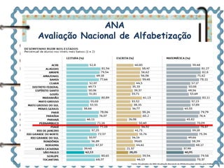 ANA 
Avaliação Nacional de Alfabetização 
 