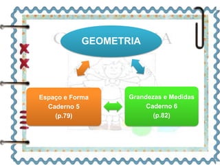 GEOMETRIA 
Grandezas e Medidas 
Caderno 6 
(p.82) 
Espaço e Forma 
Caderno 5 
(p.79) 
 