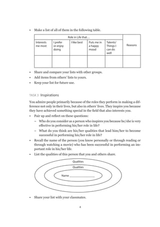 4
•	 Make a list of all of them in the following table.
Role in Life that…
Reasons
Interests
me most
I prefer
or enjoy
doing
I like best Puts me in
a happy
mood
Talents/
Things I
can do
well
•	 Share and compare your lists with other groups.
•	 Add items from others’ lists to yours.
•	 Keep your list for future use.
Task 3 Inspirations
You admire people primarily because of the roles they perform in making a dif-
ference not only in their lives, but also in others’ lives. They inspire you because
they have achieved something special in the field that also interests you.
•	 Pair up and reflect on these questions:
–	 Who do you consider as a person who inspires you because he/she is very
effective in performing his/her role in life?
–	 What do you think are his/her qualities that lead him/her to become
successful in performing his/her role in life?
•	 Recall the name of the person (you know personally or through reading or
through watching a movie) who has been successful in performing an im-
portant role in his/her life.
•	 List the qualities of this person that you and others share.
•	 Share your list with your classmates.
Qualities
Qualities
Name _________________
 