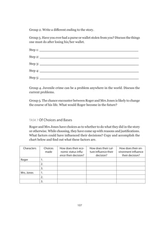 107
Group 2. Write a different ending to the story.
	 Group 3. Have you ever had a purse or wallet stolen from you? Discuss the things
one must do after losing his/her wallet.
Step 1: ________________________________________________
Step 2: ________________________________________________
Step 3: ________________________________________________
Step 4: ________________________________________________
Step 5: ________________________________________________
Group 4. Juvenile crime can be a problem anywhere in the world. Discuss the
current problems.
	 Group 5. The chance encounter between Roger and Mrs Jones is likely to change
the course of his life. What would Roger become in the future?
	
Task 7 Of Choices and Bases
Roger and Mrs Jones have choices as to whether to do what they did in the story
or otherwise. While choosing, they have come up with reasons and justifications.
What factors could have influenced their decisions? Copy and accomplish the
chart below and find out what these factors are.
Characters Choices
made
How does their eco-
nomic status influ-
ence their decision?
How does their cul-
ture influence their
decision?
How does their en-
vironment influence
their decision?
Roger 1.
2.
3.
Mrs. Jones 1.
2.
3.
 