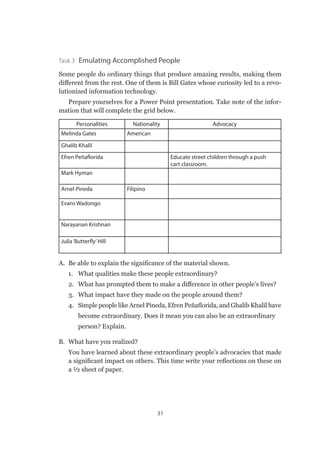 31
Task 3 Emulating Accomplished People
Some people do ordinary things that produce amazing results, making them
different from the rest. One of them is Bill Gates whose curiosity led to a revo-
lutionized information technology.
Prepare yourselves for a Power Point presentation. Take note of the infor-
mation that will complete the grid below.
Personalities Nationality Advocacy
Melinda Gates American
Ghalib Khalil
Efren Peñaflorida Educate street children through a push
cart classroom.
Mark Hyman
Arnel Pineda Filipino
Evans Wadongo
Narayanan Krishnan
Julia‘Butterfly’Hill
A.	 Be able to explain the significance of the material shown.
1.	 What qualities make these people extraordinary?
2.	 What has prompted them to make a difference in other people’s lives?
3.	 What impact have they made on the people around them?
4.	 Simple people like Arnel Pineda, Efren Peñaflorida, and Ghalib Khalil have
become extraordinary. Does it mean you can also be an extraordinary
person? Explain.
B.	 What have you realized?
You have learned about these extraordinary people’s advocacies that made
a significant impact on others. This time write your reflections on these on
a ½ sheet of paper.
 