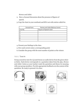 94
	 Romeo and Juliet.
2. Have a focused discussion about the presence of figures of
	speech.
3. Copy the chart in your notebook and fill it out with entries called for.
Excerpt from: Romeo and Juliet (Balcony Scene)
Line No. Figures of Speech Used
3
7
4
8
5
4. Present your findings to the class.
5. Give each correct entry a corresponding point
6. Consider the group with the most number of points as the winner.
Task 2  Tune In
Group yourselves into five (5) and choose an audio device from the given choic-
es below. Each device corresponds to a quotation taken from the play, Romeo
and Juliet. Listen as your teacher reads the quotation and discus its meaning
with your group members. Provide appropriate feedback as to the context of the
quotation. Be ready to present it in class.
 