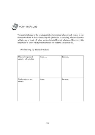 114
your TREASURE
The real challenge is the tough part of determining values which comes in the
choices we have to make in setting our priorities, in deciding which values we
will give up or trade off when we face inevitable contradictions. Moreover, it is
important to know what personal values we want to achieve in life.
Determining My True Life Values
The most important
value/s I will prioritize
Is/are….. Because..
The least important
value/s
Is/are.. Because..
 